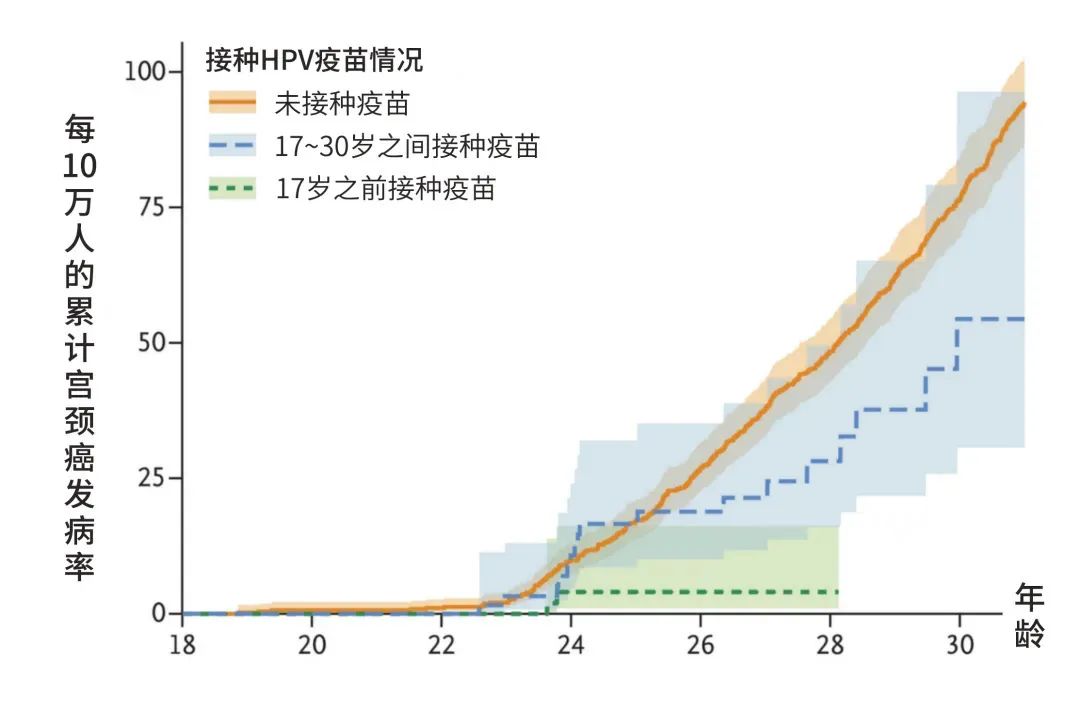 【高新轉(zhuǎn)載】13歲女孩患宮頸癌7年！這個危險因素被很多人忽視