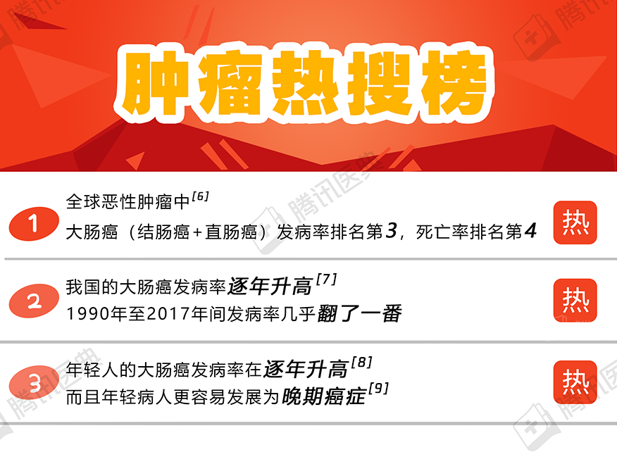 大腸癌一確診就晚了？大便有這些變化，可能是大腸在求助